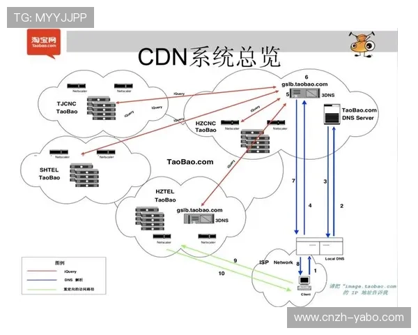 短延时多平台同步分发协议在系统重构期落地 解决了画面的时间差